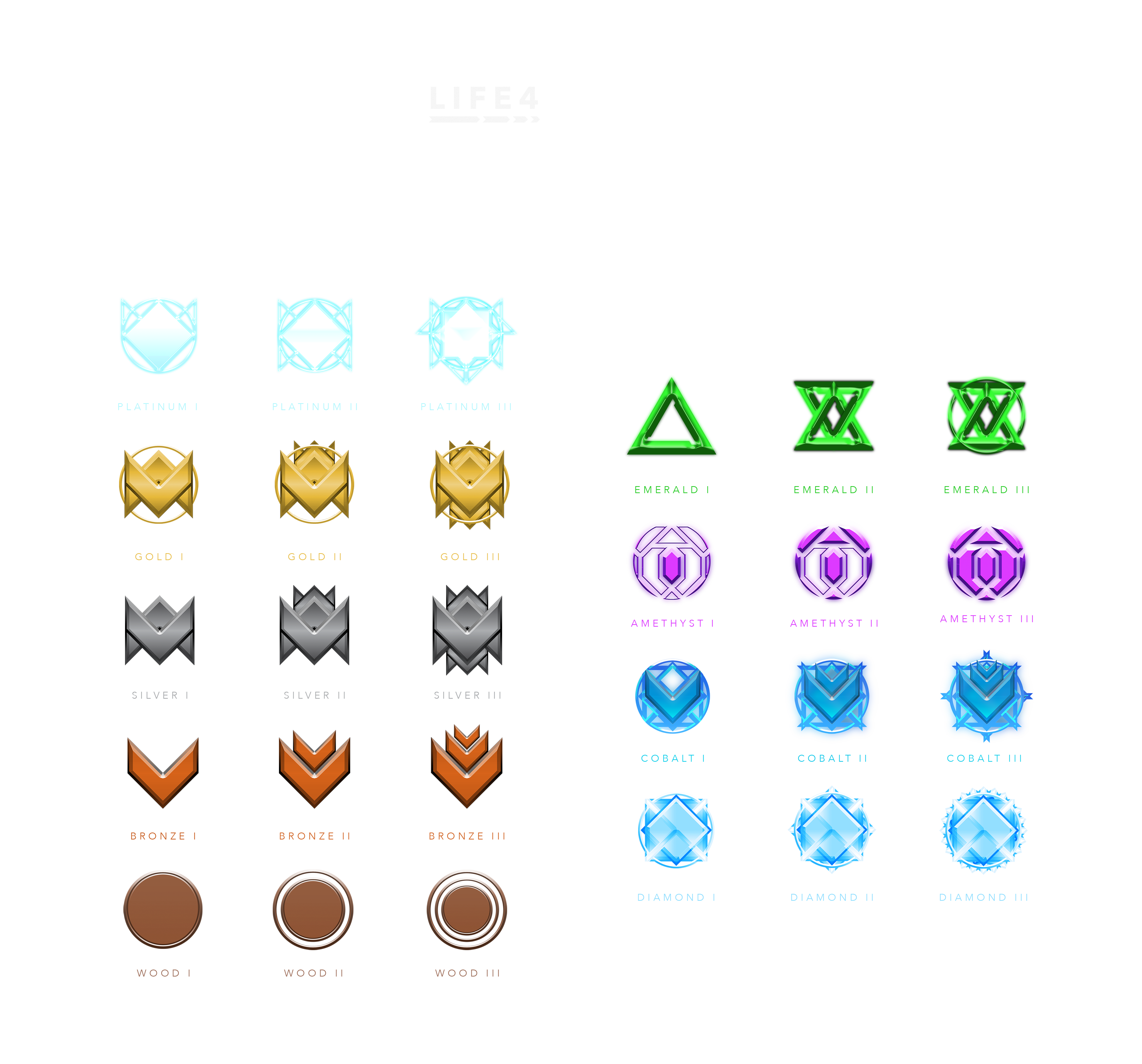 Life4 A Ranking System For Dance Dance Revolution